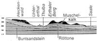 b_sandsteinschichten